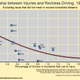 Illustration for article titled Do Safer Cars Make NASCAR Drivers Behave More Recklessly?
